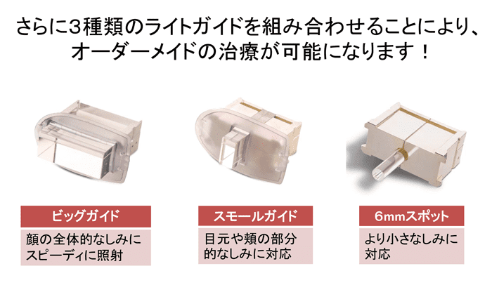 さらに3種類のライトガイドを組み合わせることにより、オーダーメイドの治療が可能になります！