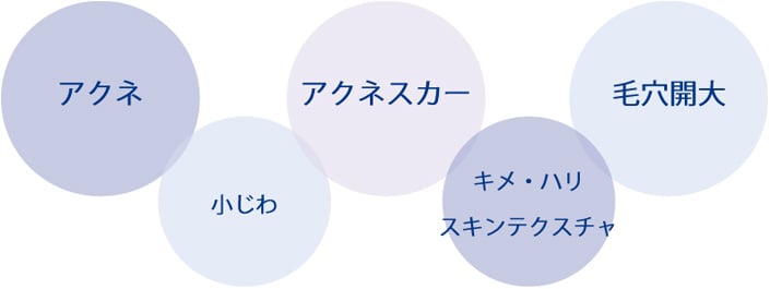 eマトリックスの特徴