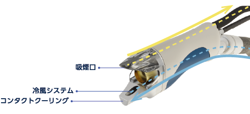 冷却機能で痛みが少ない